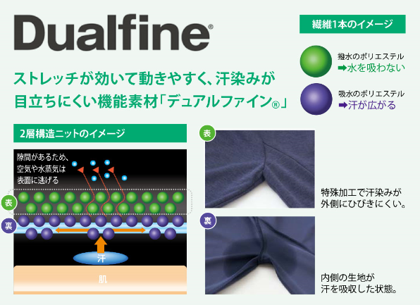 デュアルファイン